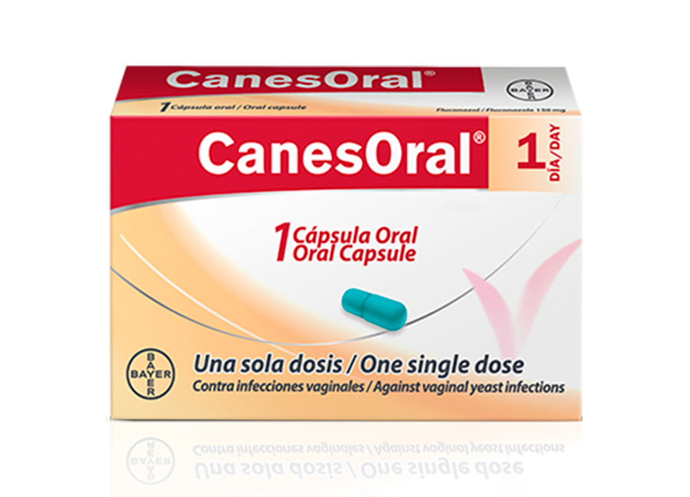 Canesoral® 